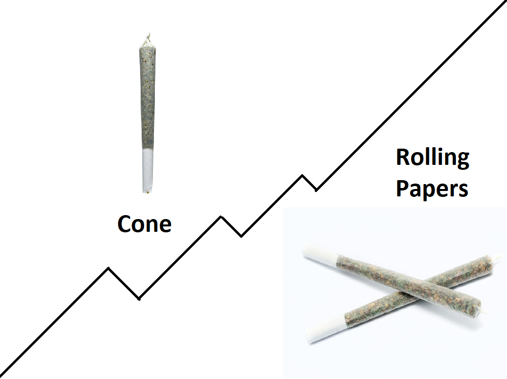Rolling Papers vs Pre-Roll Cones: Which One is Better?