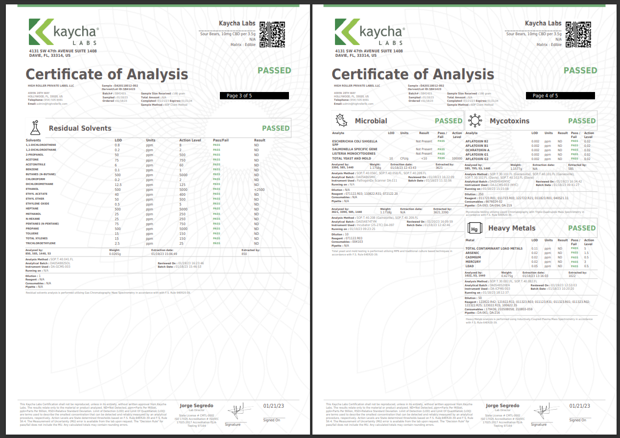 JUST CBD Hemp Infused Gummies 500MG