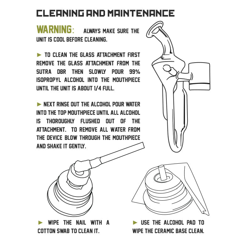 SUTRA DBR Portable e-Nail Kit