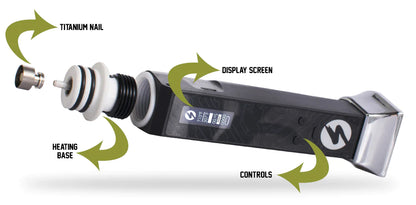 SUTRA DBR Portable e-Nail Kit