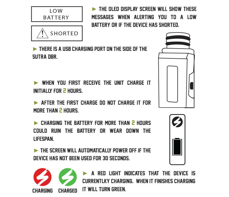 SUTRA DBR Portable e-Nail Kit